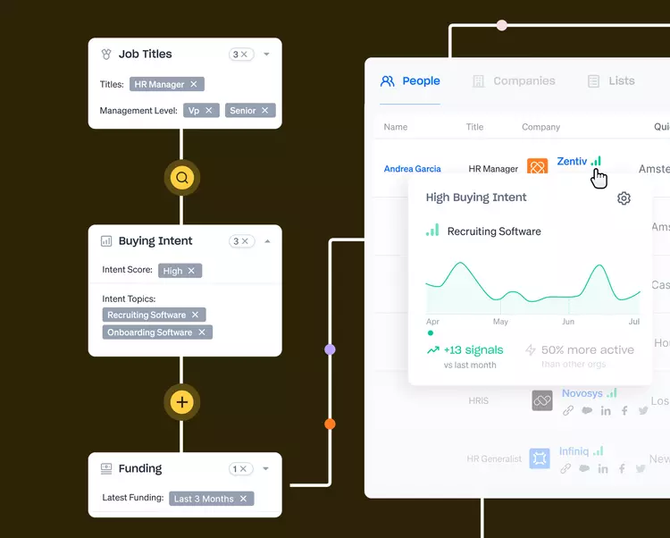 apollo.io nedir