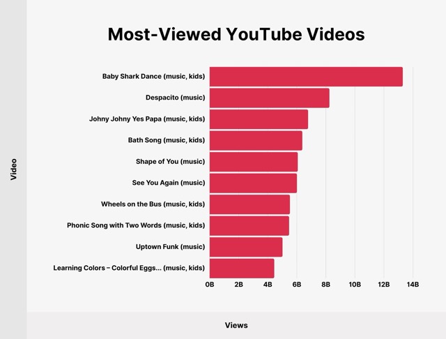 youtube