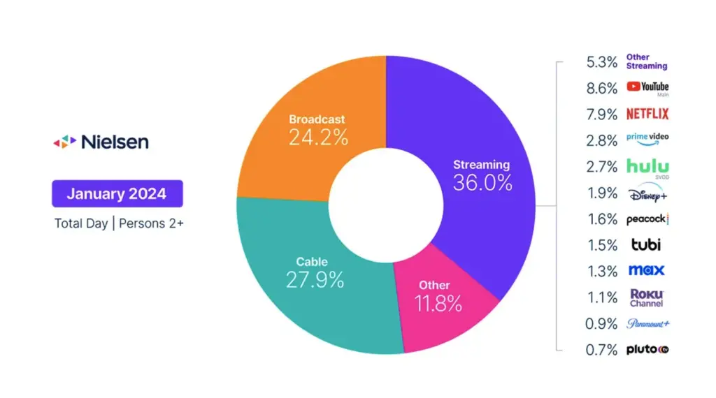 youtube istatistikleri