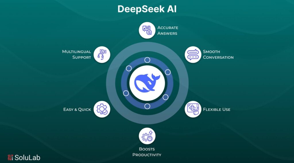 DeepSeek ile Pratik Kullanım Örnekleri